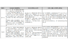 怒江如果欠债的人消失了怎么查找，专业讨债公司的找人方法